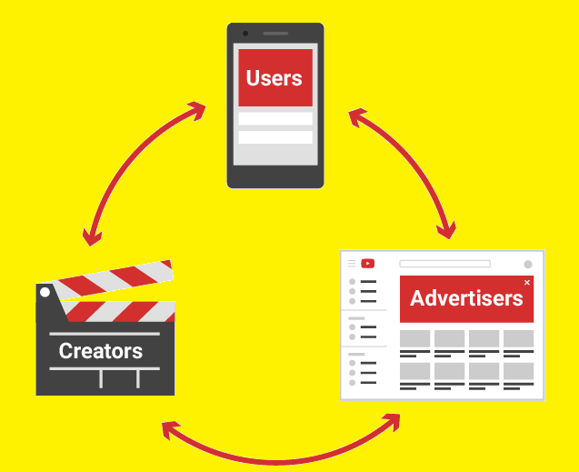 Youtube ad monetization
