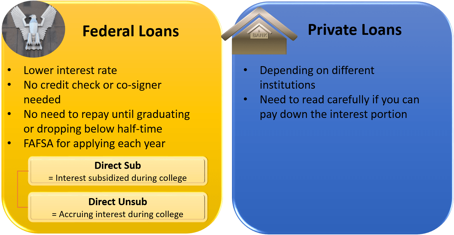 Student Loan Refinancing