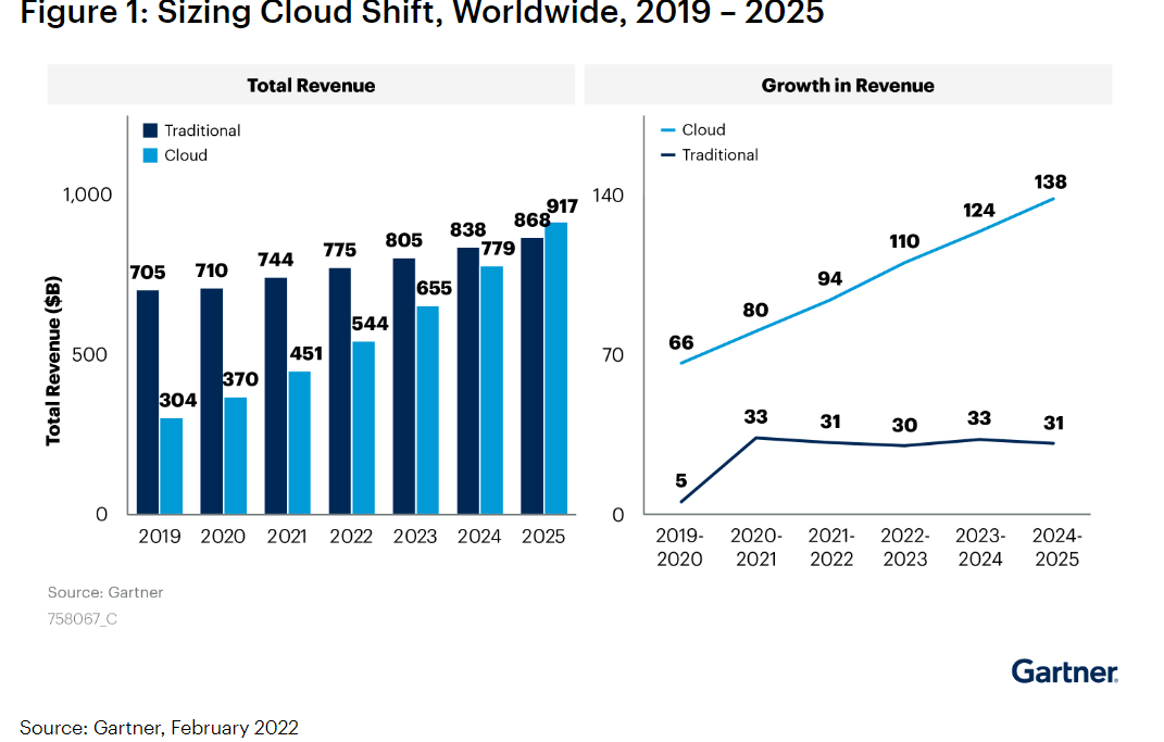 Chart
Description automatically generated